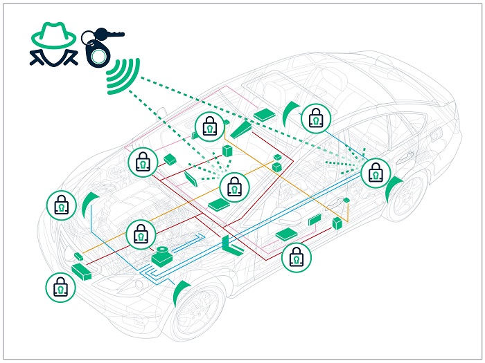 Sectigo-Car-Fob-Hack-small