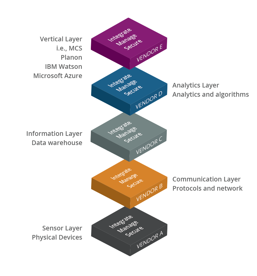 IIot fig 2 -disruptive sensors