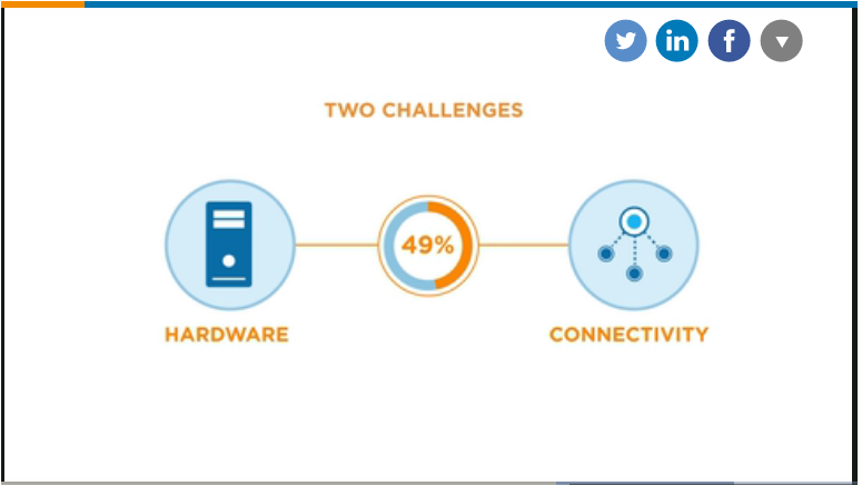 TE-Connectivity-IoT-Sensor-Survey-challenges