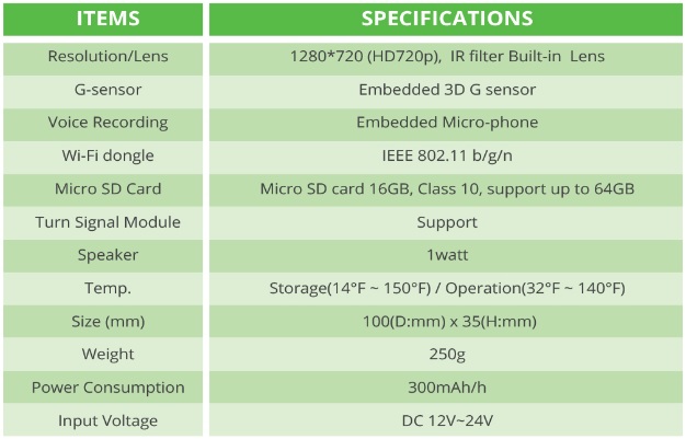 CarVi Specs