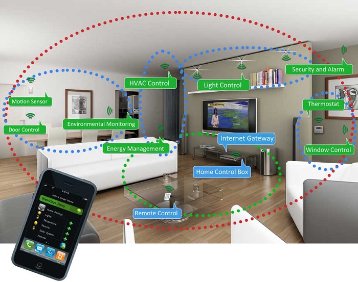 Wireless home