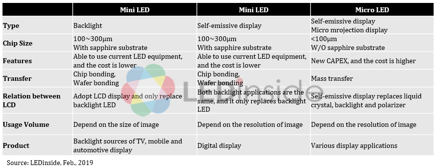 0319_Feature_LEDs_Figure-1