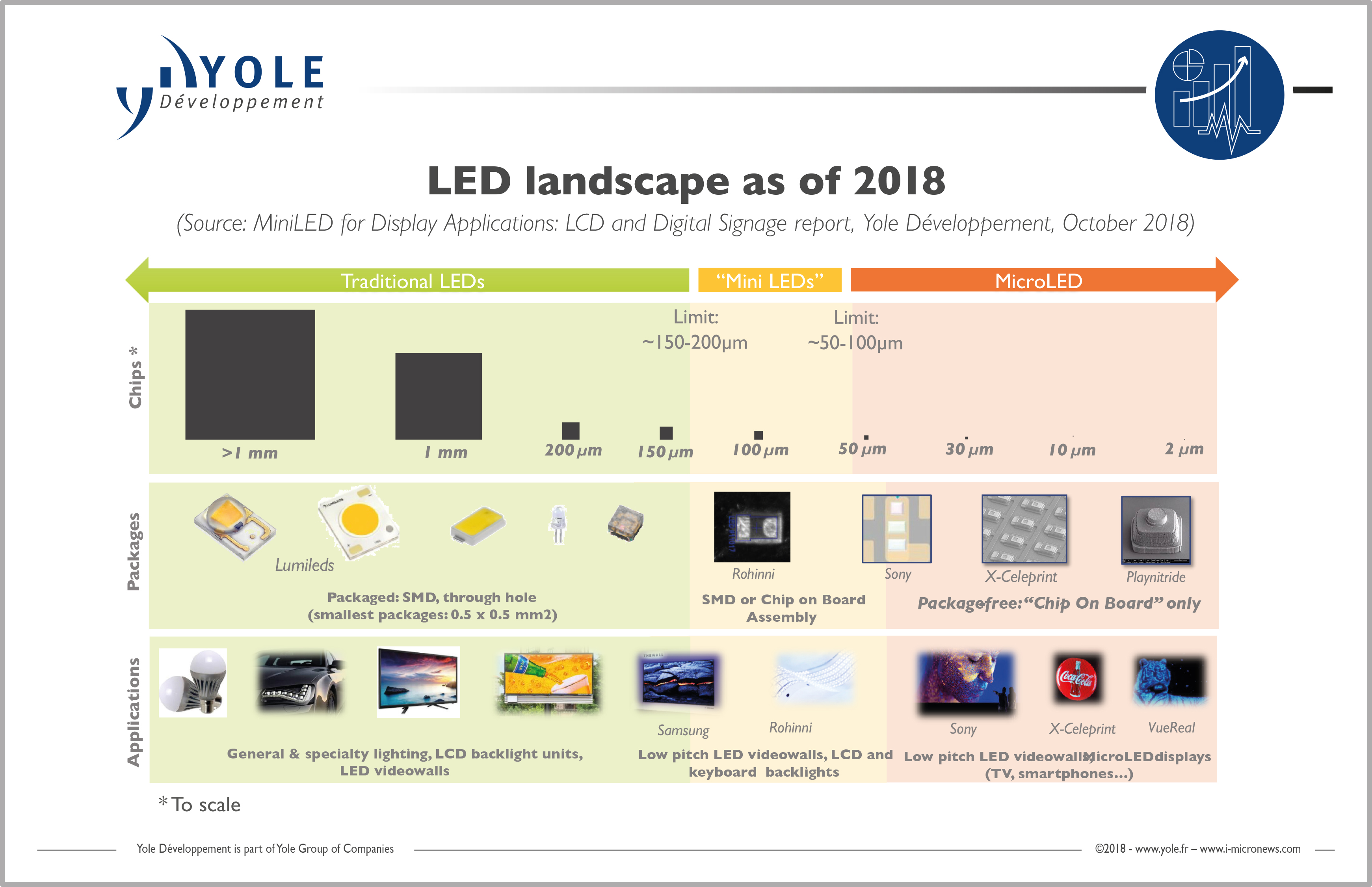 0319_Feature_LEDs_Figure-2