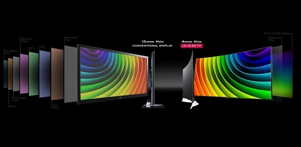 LED and OLED TVs