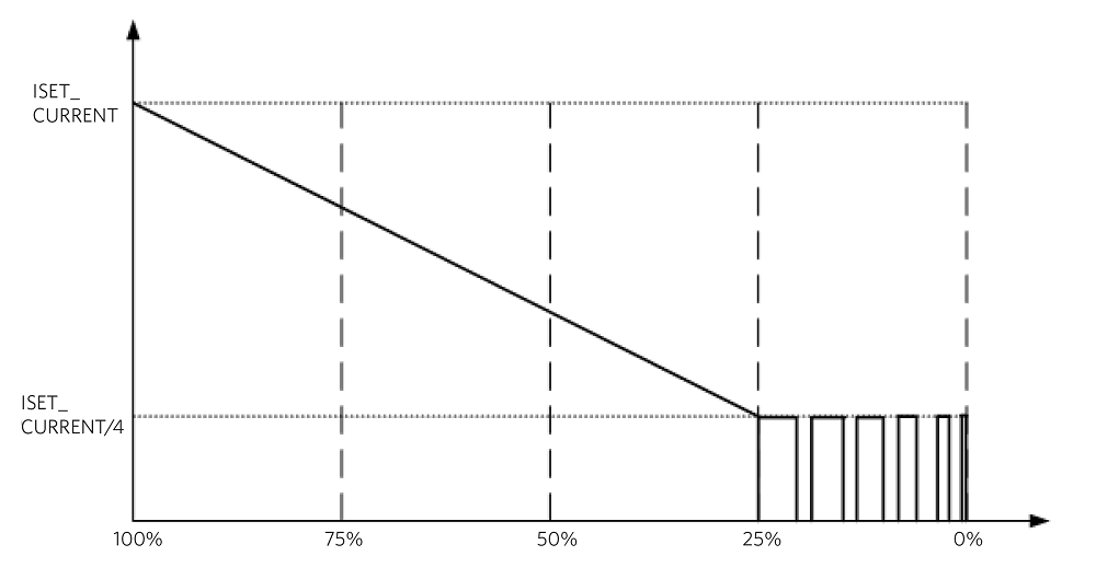 Maxim_Auto-LEDs_Fig-8