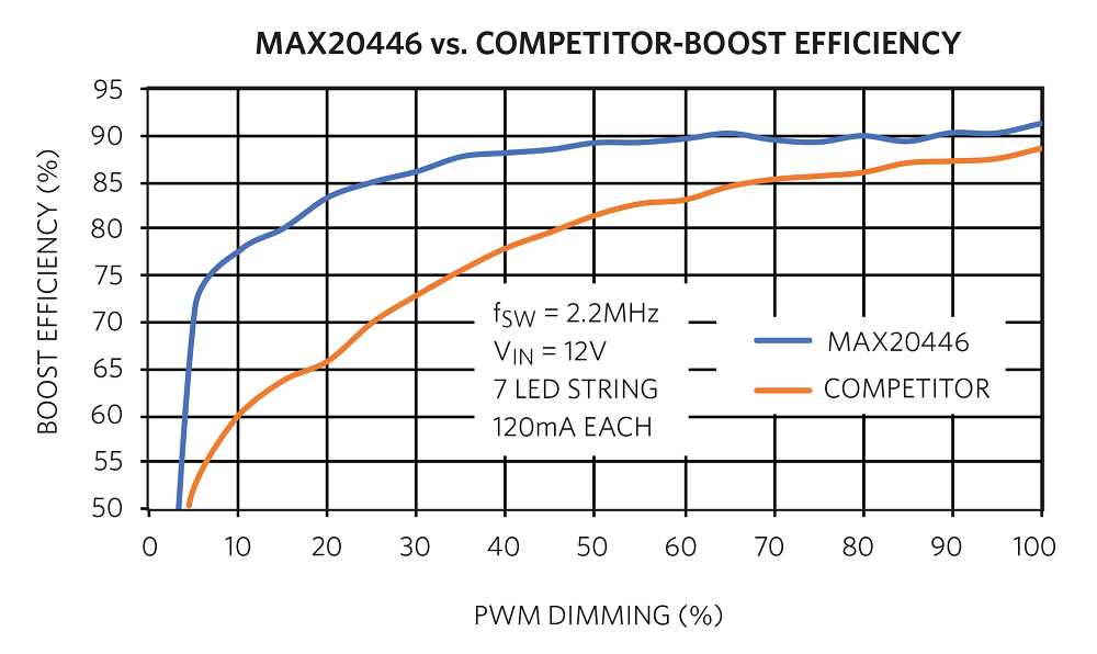 Maxim_Auto-LEDs_Fig-9