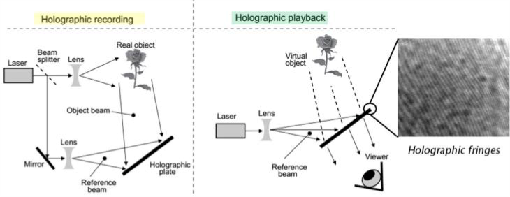 holography 2