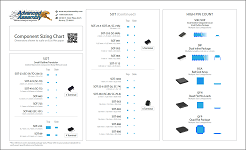 Component sizing chart