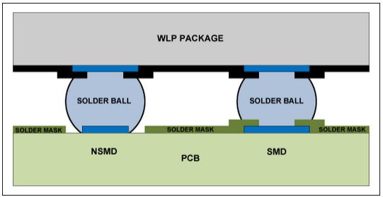 Maxim integrated pcb