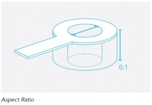 PCB Reliability: Via Design 1