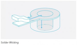 PCB Reliability: Via Design 2