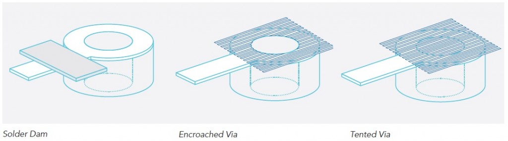 PCB Reliability: Via Design 3