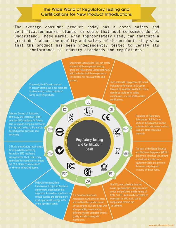 Regulatory Testing and Certifications 