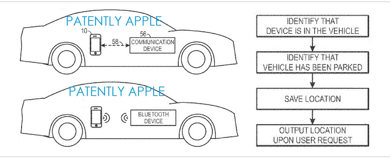 parking-apple