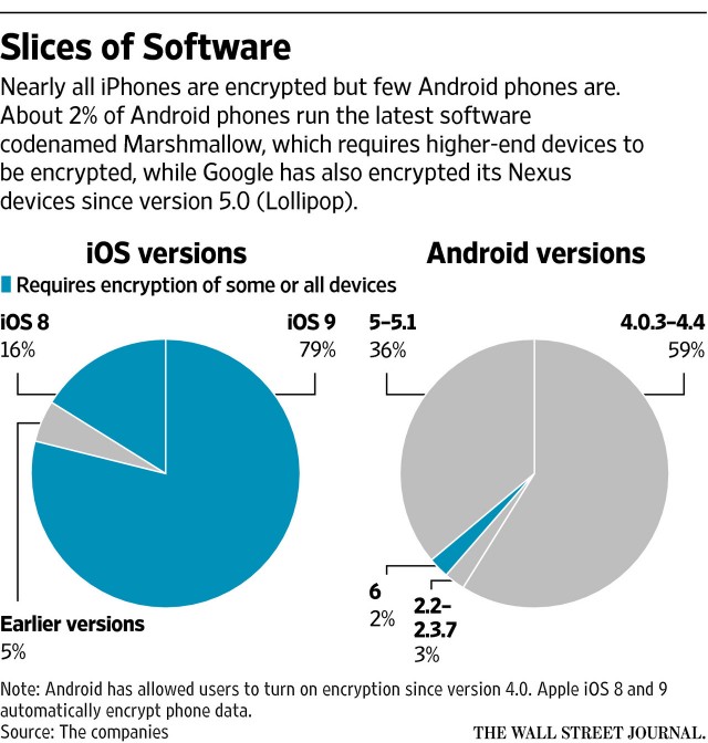 android-ios-encryption