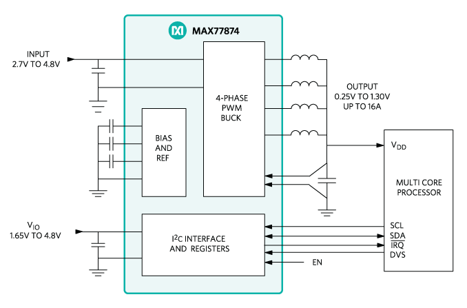 Fig02-PB11-Simplified-Block-Diagram-for-Article