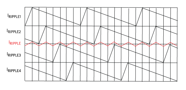 Fig03-IRIPPLE