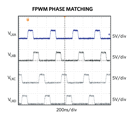 Fig04-Quad-phase-input-current-interleave