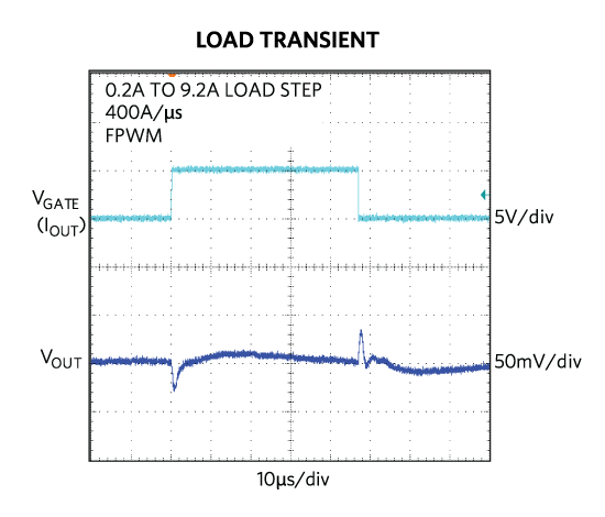 Fig05-FPWM-Tranient-Response