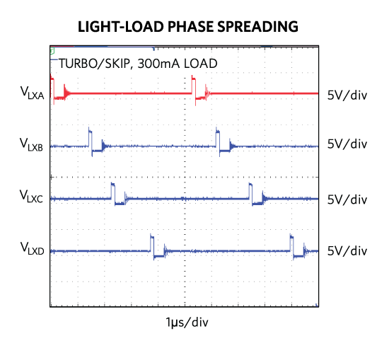 Fig06-Light-load-phase-spreading