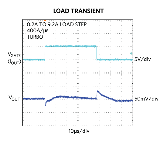 Fig07-Turbo-Skip-Mode-Transient-Response