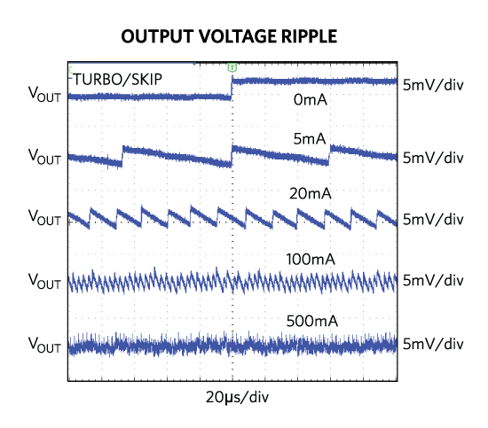 Fig08-Output-voltage-ripple