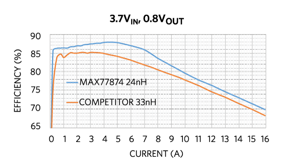 Fig10-DS36_Eff