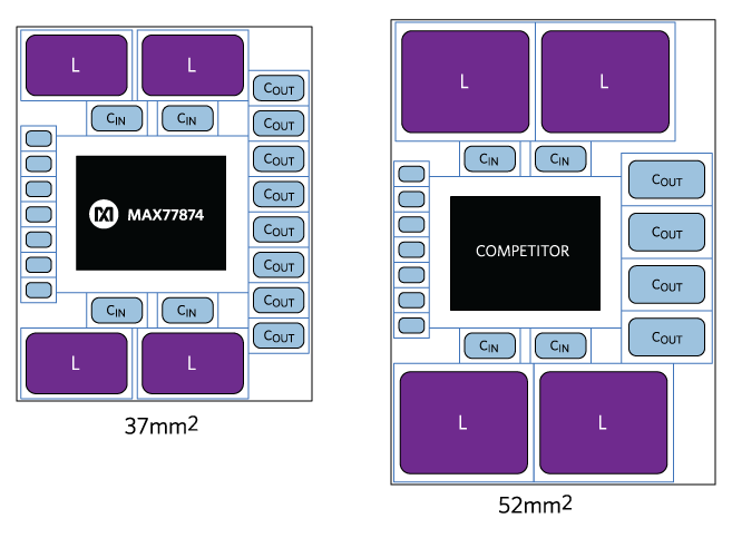 Fig11-Size-Comparison