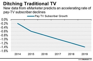 Cord cutter chart