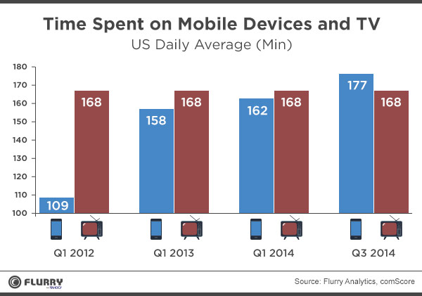 Telecom_Mobile_TV_Infographic