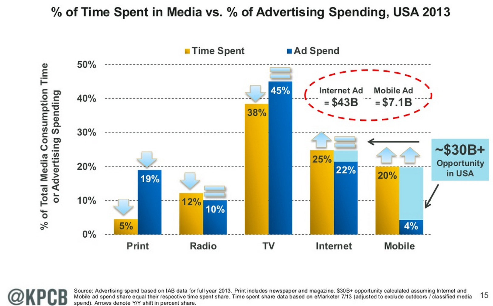 Telecom_Media_Infographic