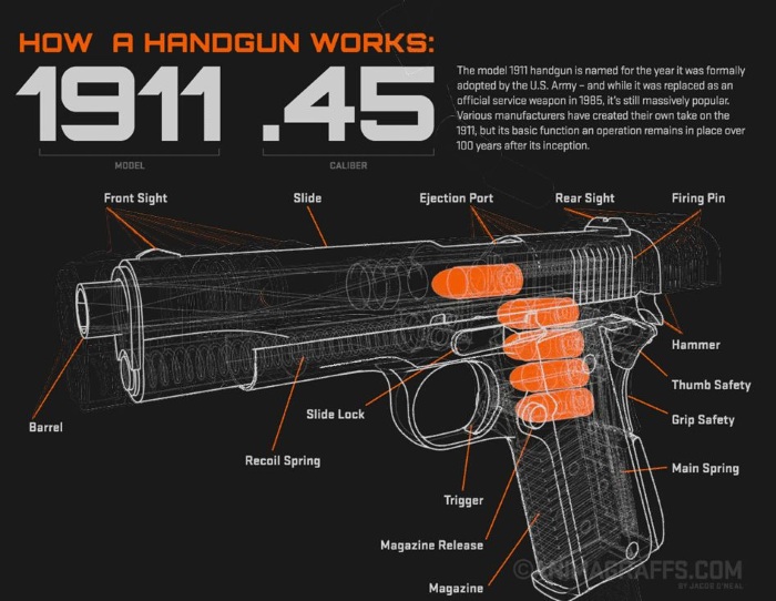 How a handgun works