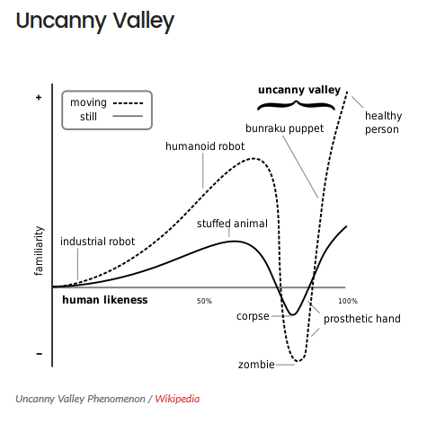 uncanny valley chart