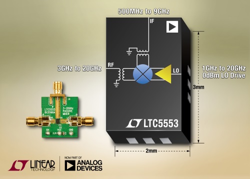 Analog Devices- LTC5553