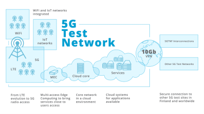 5G-test-network
