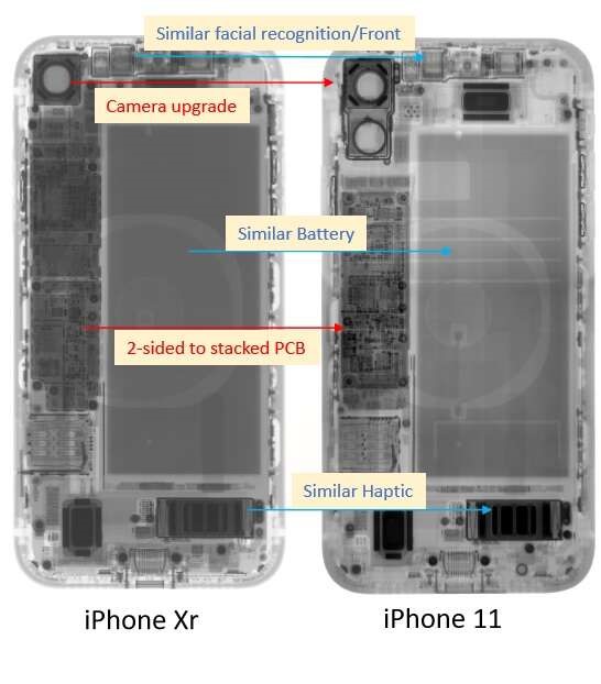 Apple-iPhone-11-stacked-PCB-System-Plus