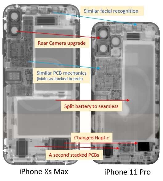 Apple-iPhone-11-Xs-MAX-battery-System-Plus