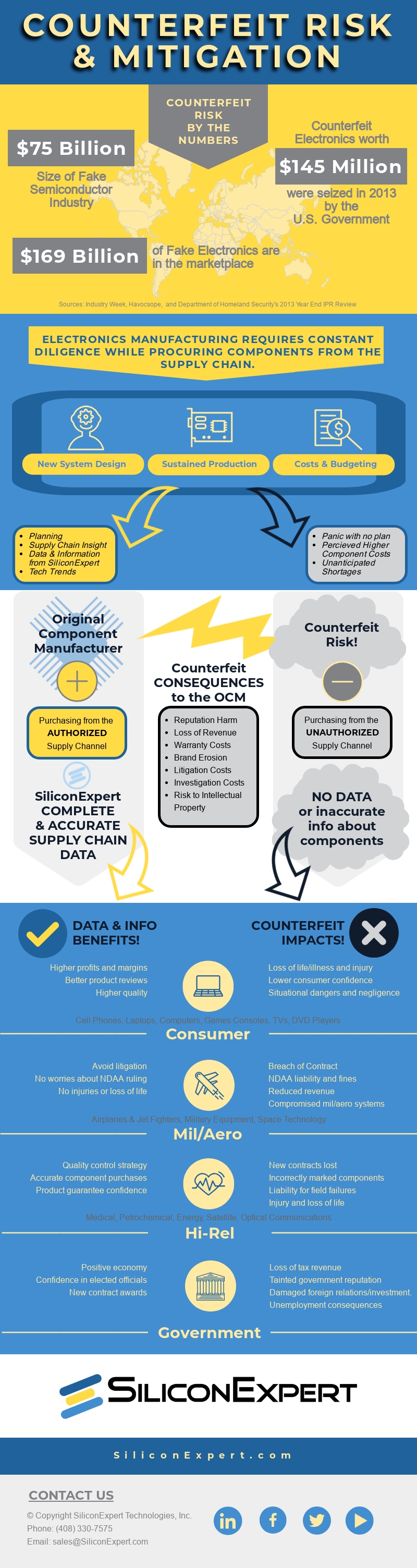 Counterfeiting-Infographic