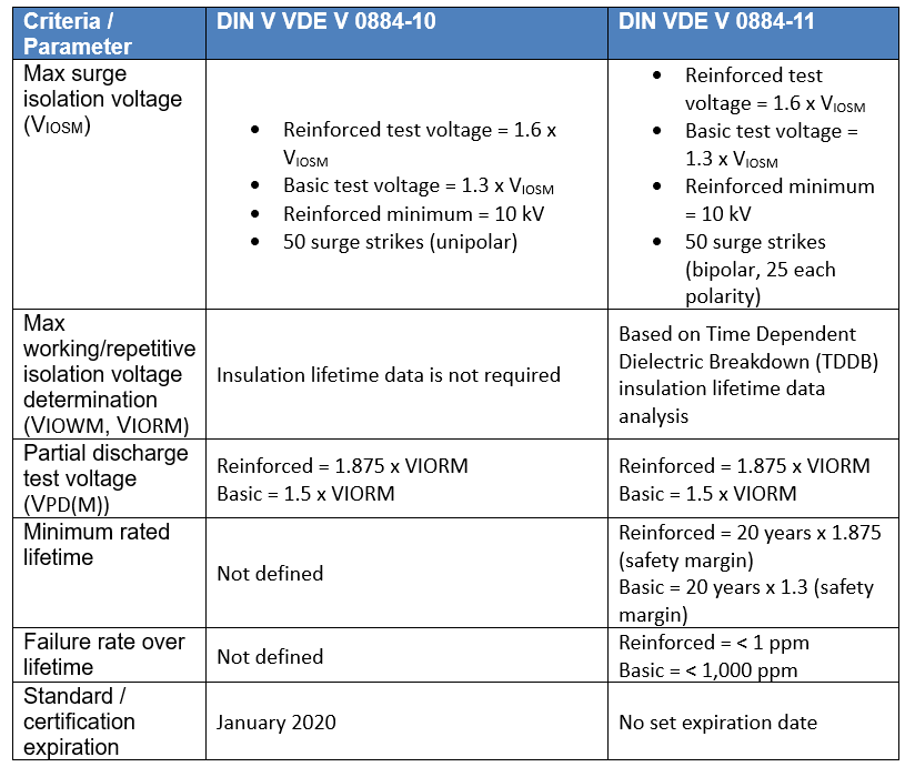 DIN-V-VDE-standard-updates-table1