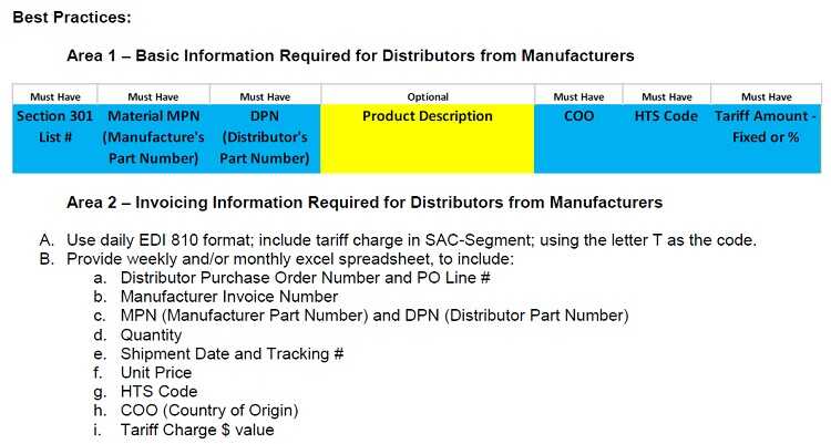 ECIA tariff tool