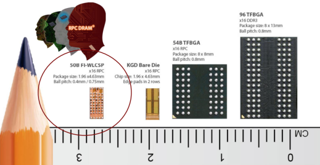 Etron-RPC-DRAM