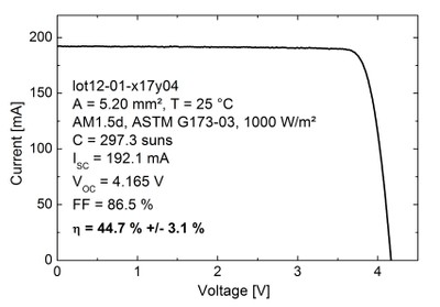 IVSolarCell