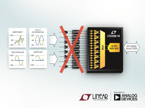 Analog Devices- LTC2358-18