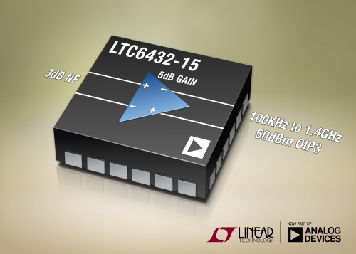 Analog Devices- LTC6432-15