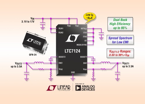 LTC7124