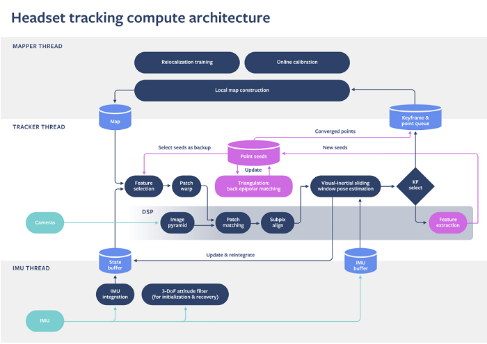 Oculus-Quest-headset-tracking-architecture-700px