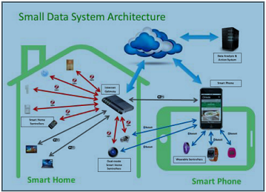 GreenPeak - Smart Home