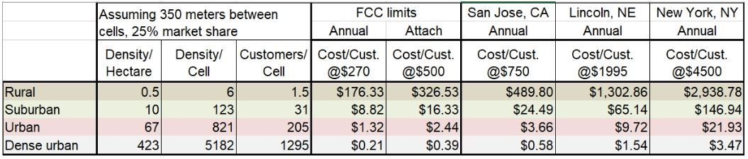 SP_5G_Table-2