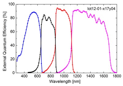 solar_cell_wavelength