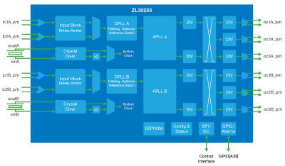 Microsemi- ZL30255